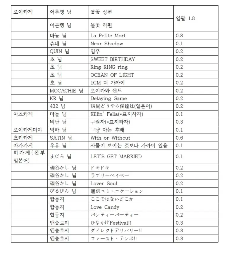 하이큐 카게른 회지 팔아요