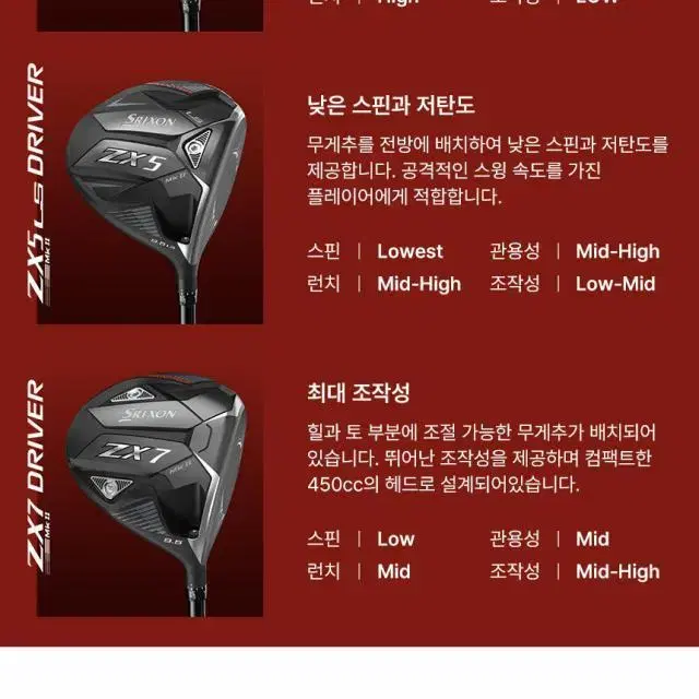 던롭 정품 스릭슨 ZX7 MK2 9.5도 벤투스 TR 레드 5S 드라이버