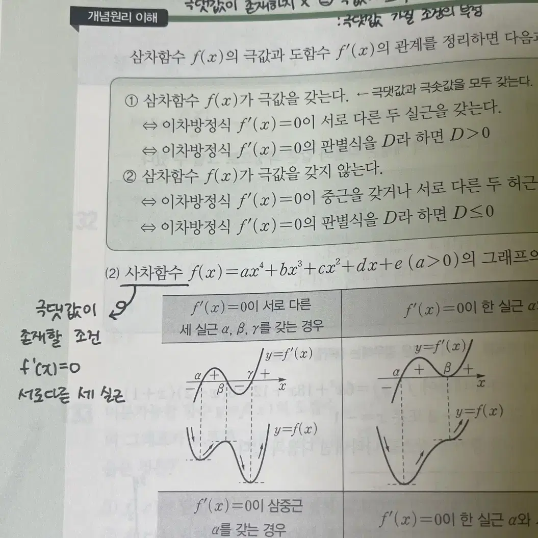 개념원리 수학2 + 무지 스프링 노트