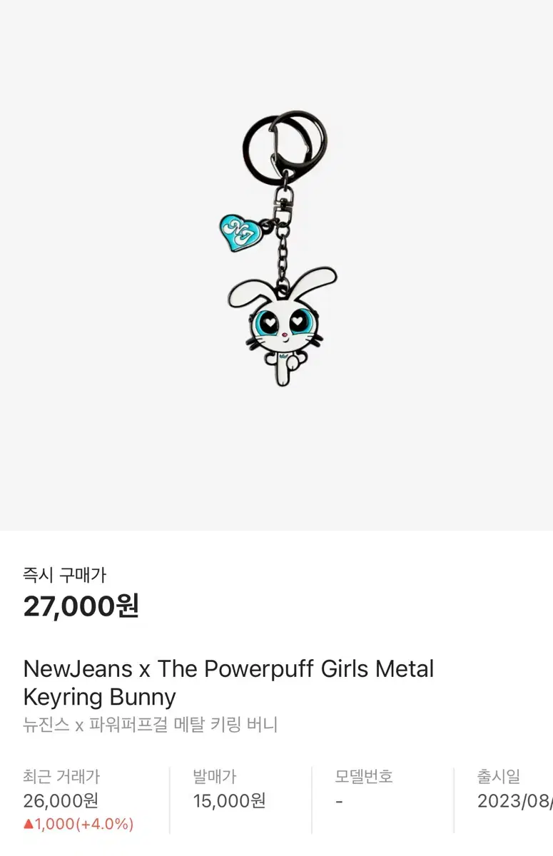 New Jeans Powerpuff Girls Metal keyring Bunny