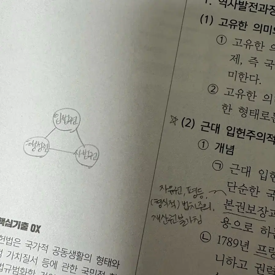 해커스 공무원 2025 신동욱 헌법 기본서+조문해설집