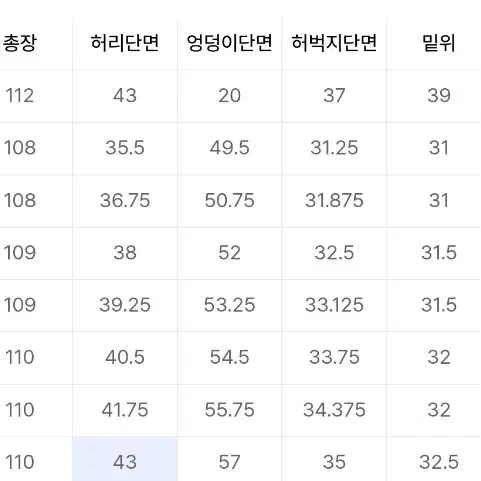 (총장 수선 됨!) 무신사스텐다드 무텐다드 데님 더블니 카펜터 팬츠 32