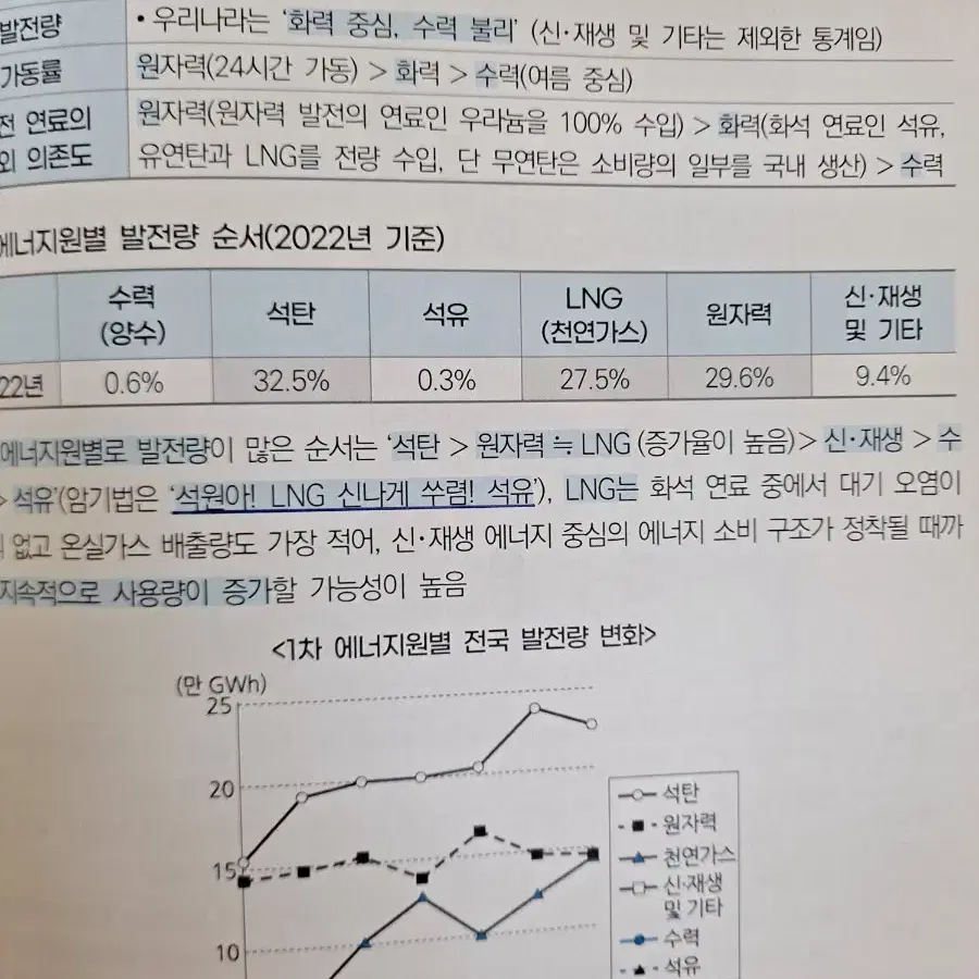 2025학년도 수능대비 한국지리 이기상 교재 4권(일괄 무료 나눔!)