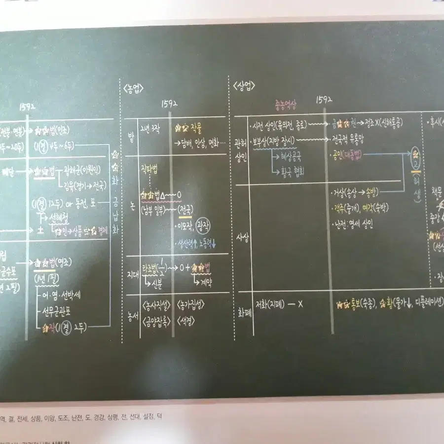 [일괄] 최태성 한국사 한능검 심화 개념 상,하 / 기출500제