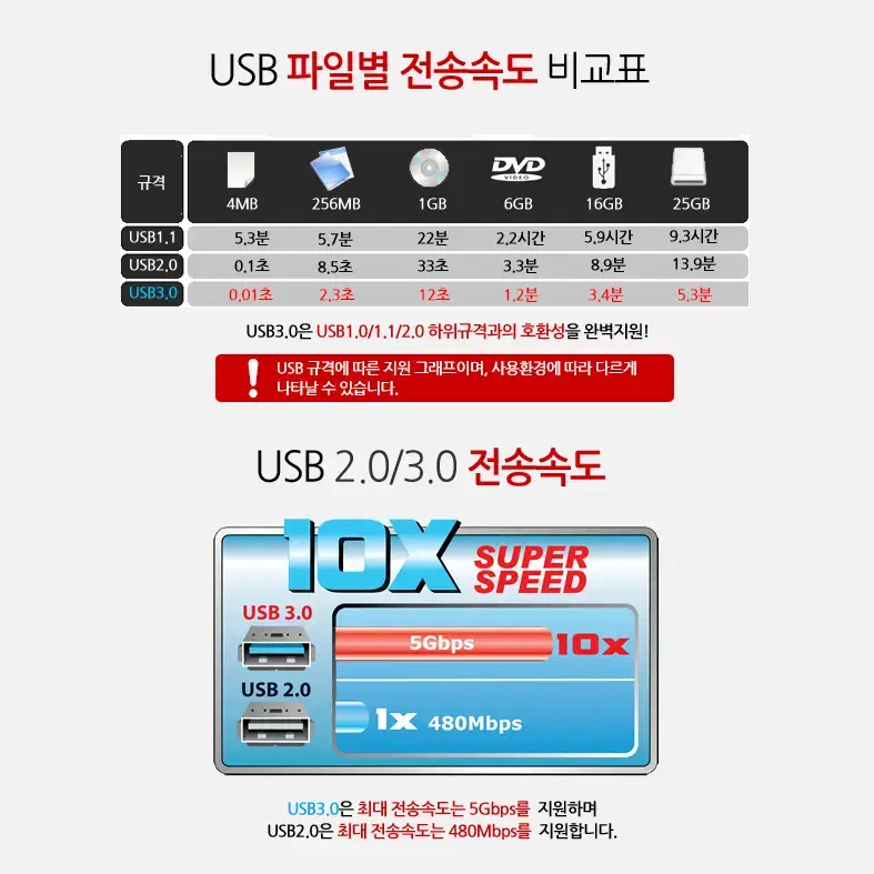 2.5인치 SSD/HDD 외장 케이스