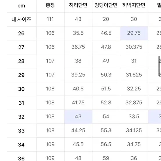 무신사 무탠다드 프리미엄 CALIK 레귤러 핏 데님 팬츠 크림짐 30