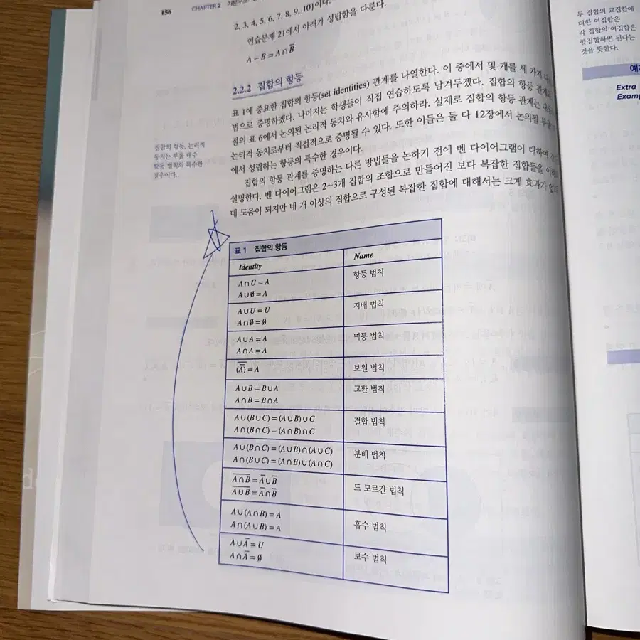 Rosen의 이산수학