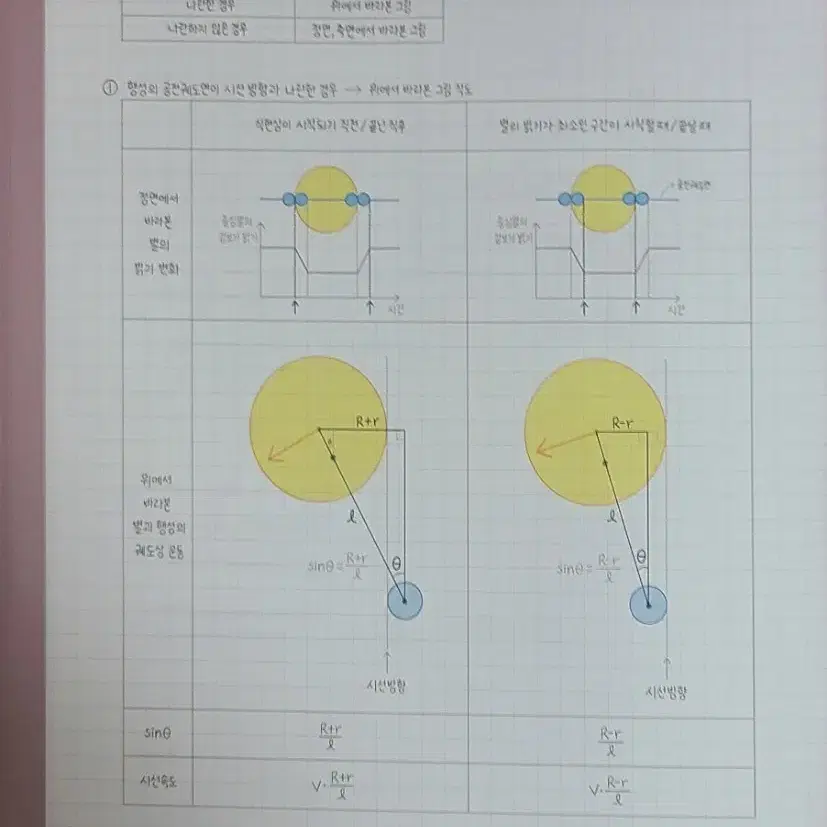 시대인재 지구과학 이신혁t 피이널 필기노트