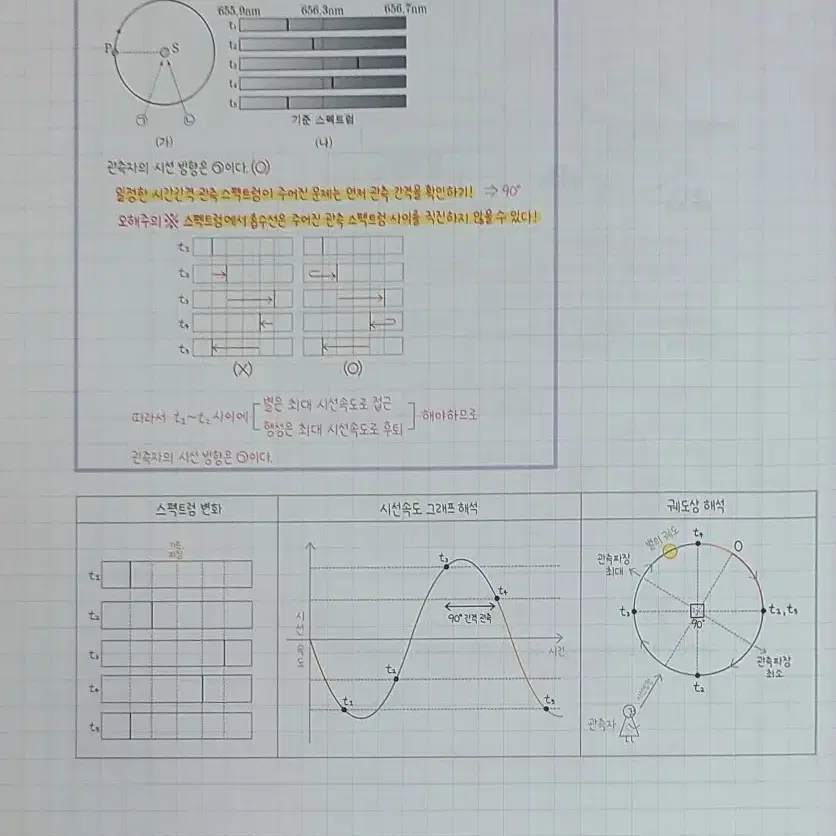 시대인재 지구과학 이신혁t 피이널 필기노트