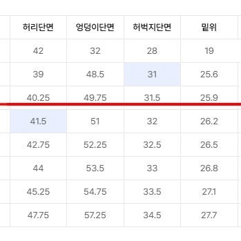 라이즈앤빌로우 265 카키 30사이즈 31교환가능 (택채 새상품)