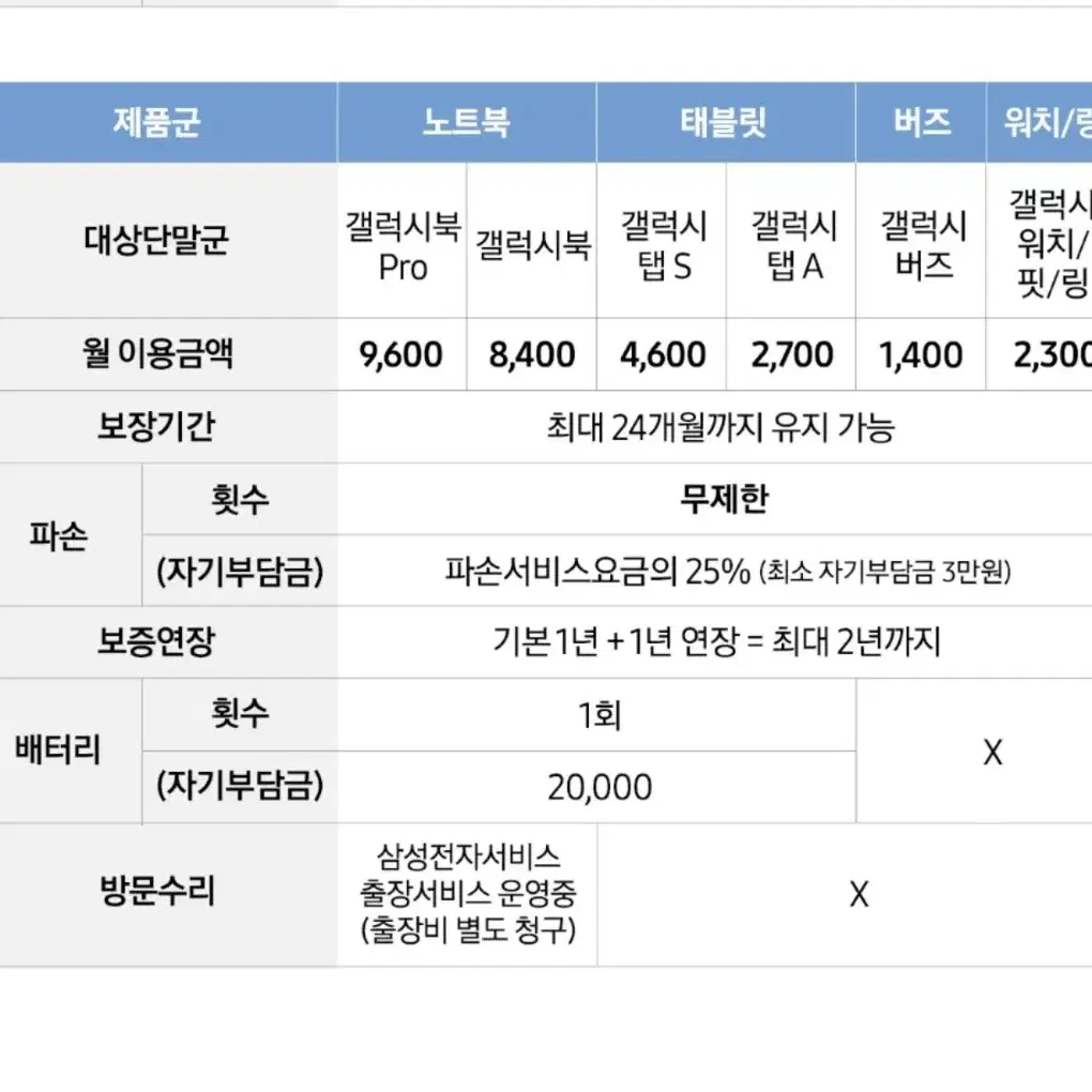 버즈2프로 화이트 10팝니다[삼케플 양도가능]