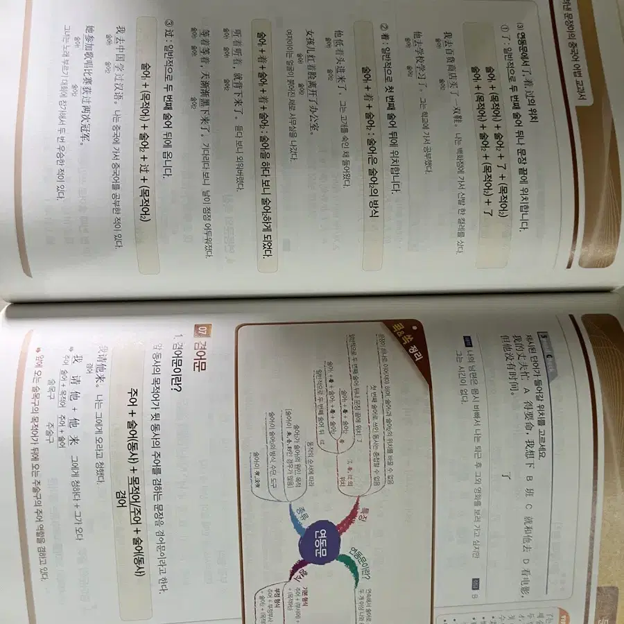 중고책 문정아의 중국 어법 교과서 (부록있음)