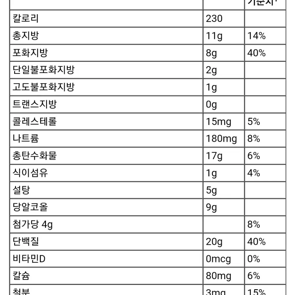 [택포]ALLMAX 올맥스 프로틴바 단백질바 1곽 일괄