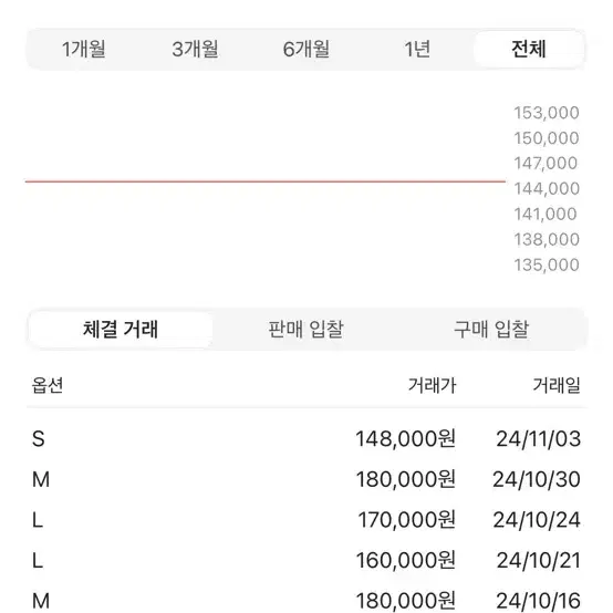 아디다스져지 판매합니다 (공용이고 사용감 적습니다)