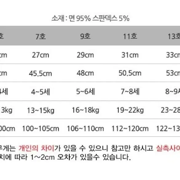 여아 샤원피스/ 공주드레스/ 원피스/ 발레복 120 일괄