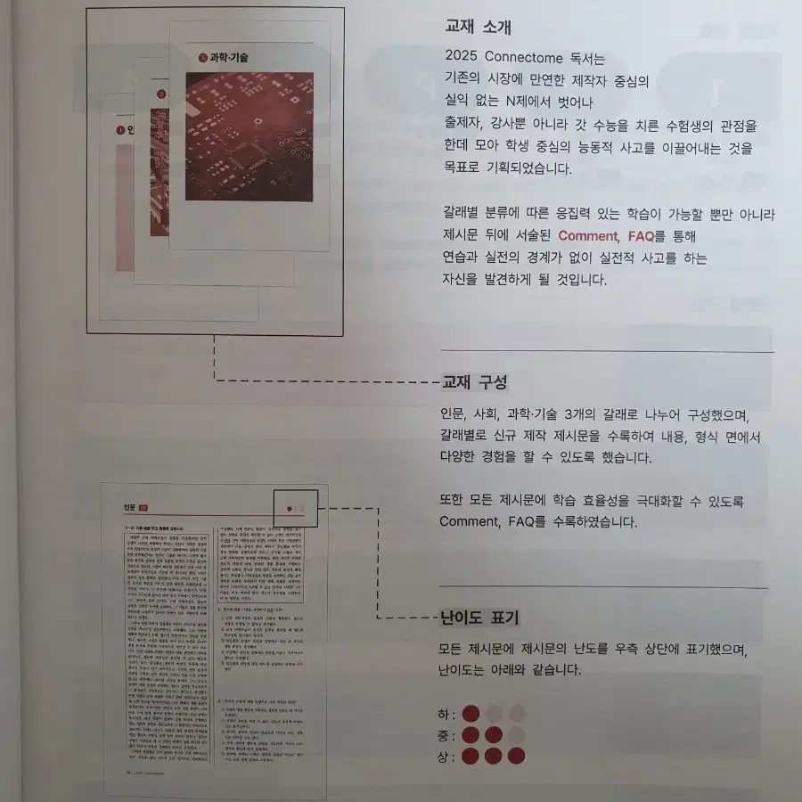 2025시대인재 재종 국어 독서 콘텐츠 커넥톰 connectome