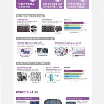 넥센 윈가드스포츠2 윈터타이어 (225 55R17) 1대분