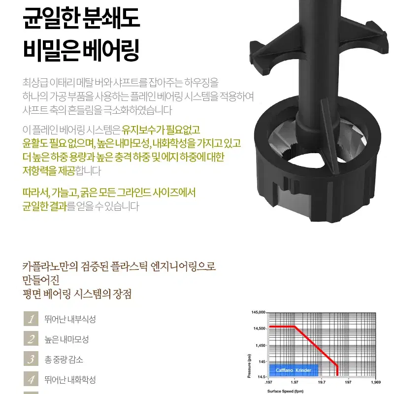 택포25000원 수동그라인더 카플라노 (중고) 캠핑