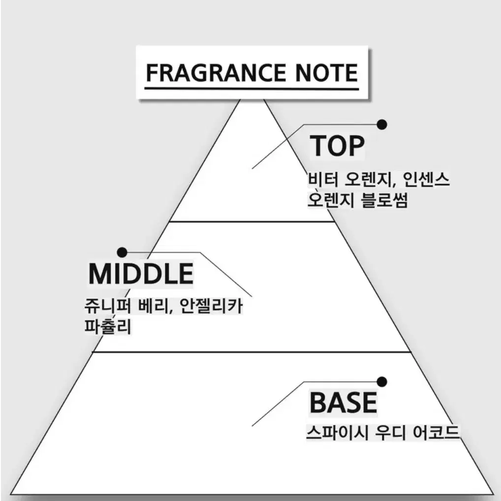 딥디크 오데썽 EDT 100ml 1개