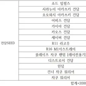 건담 프라모델 싸게 대량 일괄 판매