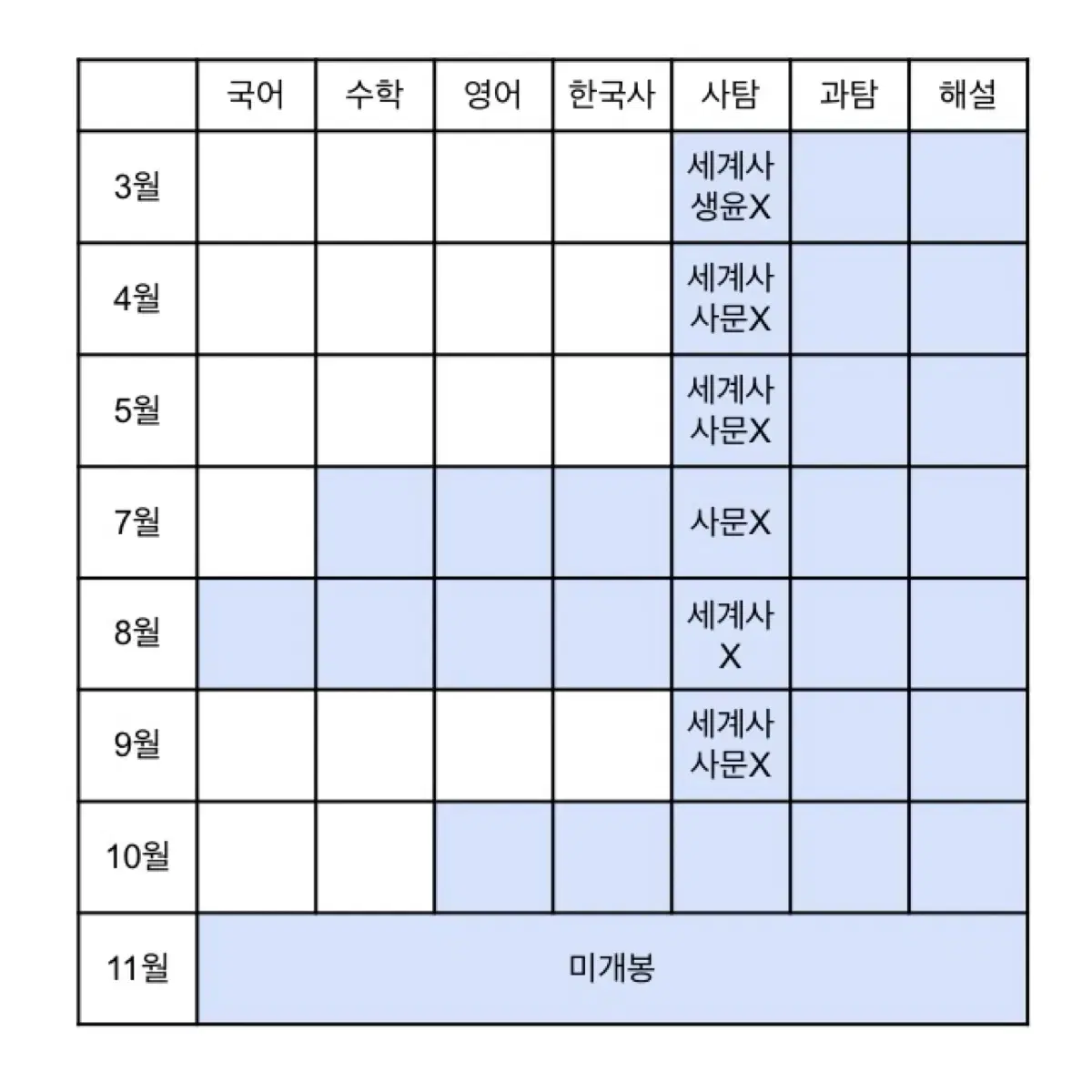 더프리미엄 2024 모의고사 새거 양도 / 대성 더프 모고 마이맥 수능