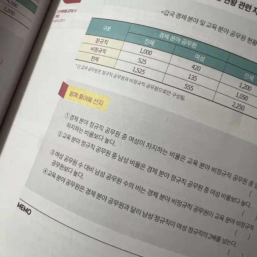 대성 임정환 100end 사문 도표특강