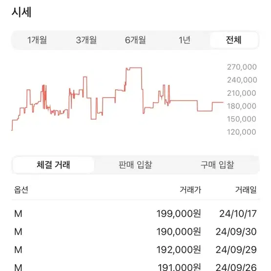 스투시 월드투어 맨투맨 (검정,M)