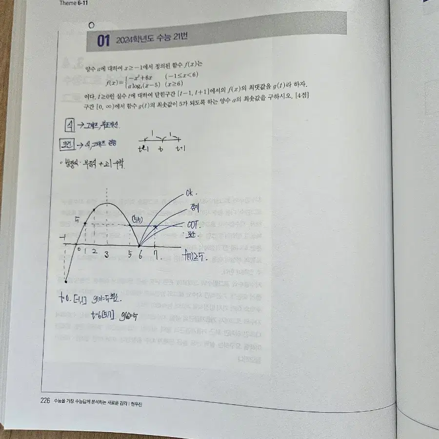 현우진 2025 뉴런 수학1 및 시냅스