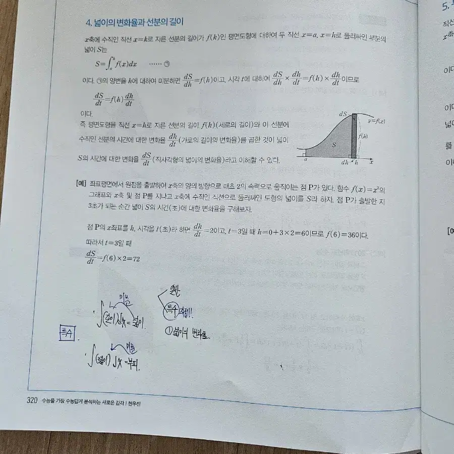 현우진 2025 뉴런 수학 미적분 및 시냅스