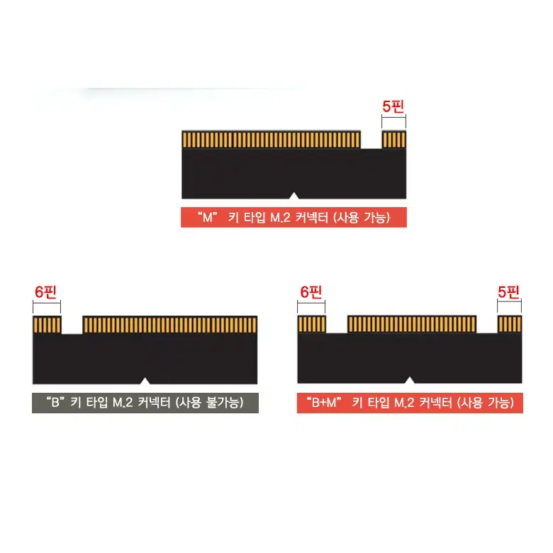 SSD 원터치 M.2 NVMe 외장 케이스 [C-C케이블]