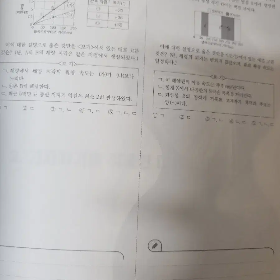 김지혁 2024 지구과학1 문제테크틱 pt1 pt2