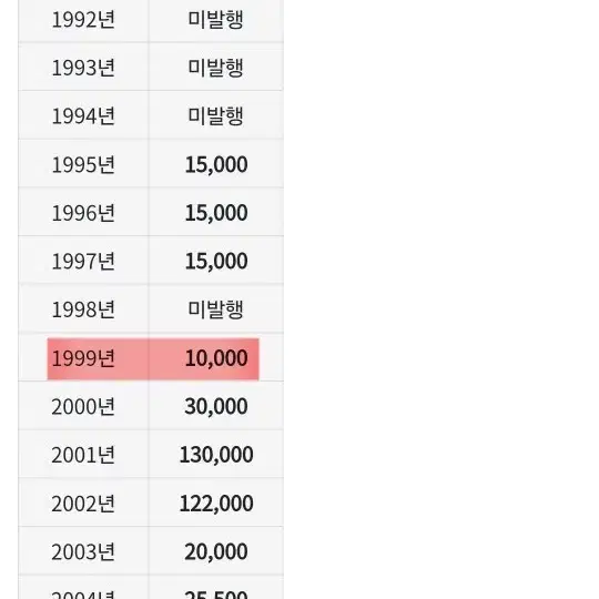 1999년 5주 67등급 판매합니다.