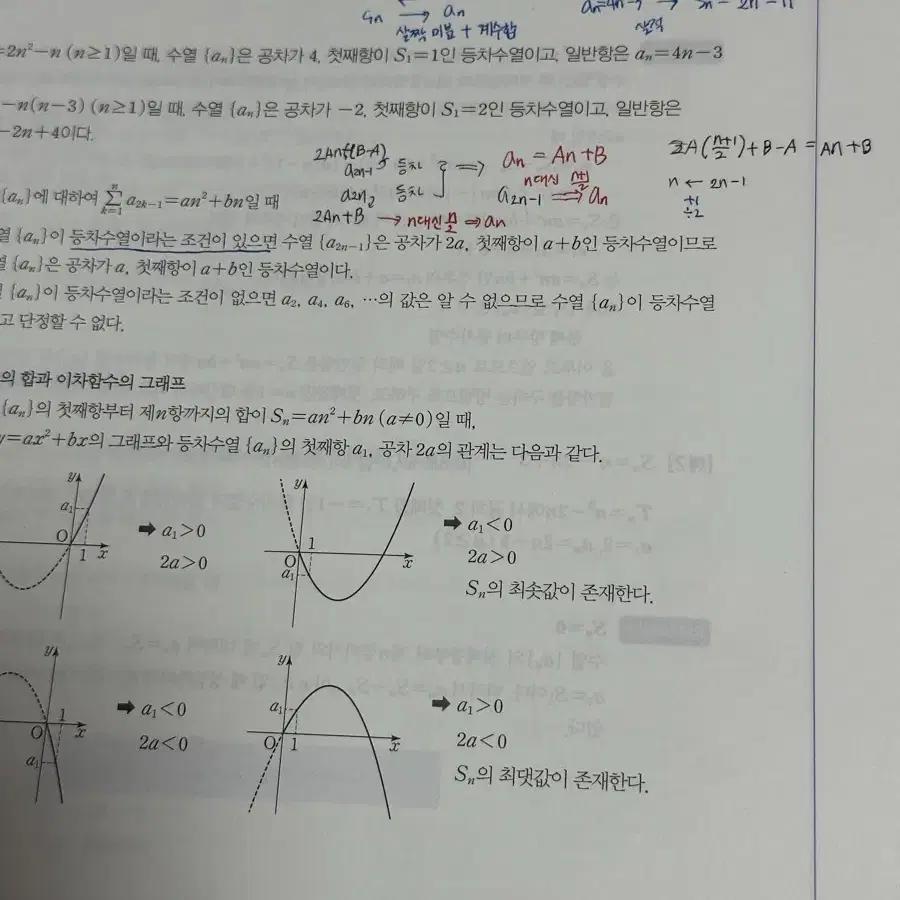 2025 뉴런 수1수2미적