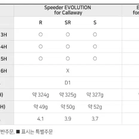 캘러웨이 에픽 맥스패스트 EPIC MAX FAST 남성유틸리티 스피더에볼