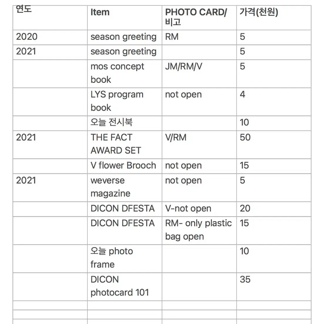 방탄소년단 오피셜 굿즈 할인판매