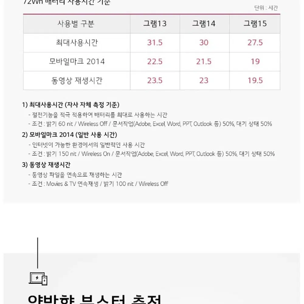 깨끗한 올뉴그램 14인치 i3 8세대 8G램 SSD 256G 노트북