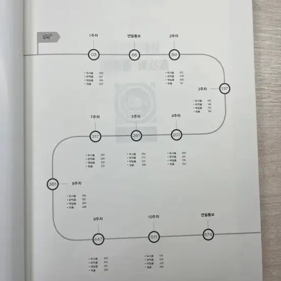 [미사용] 연필통 김동욱 문제집