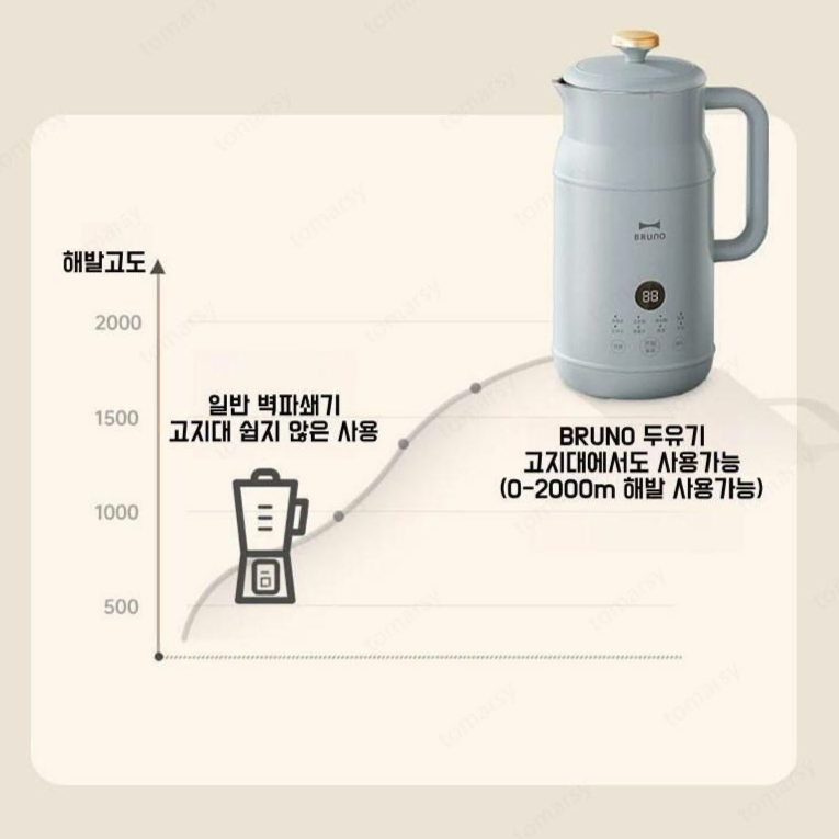 (무료배송&AS보장)두유제조기 믹서기 다용도 조리기,600ml 블루