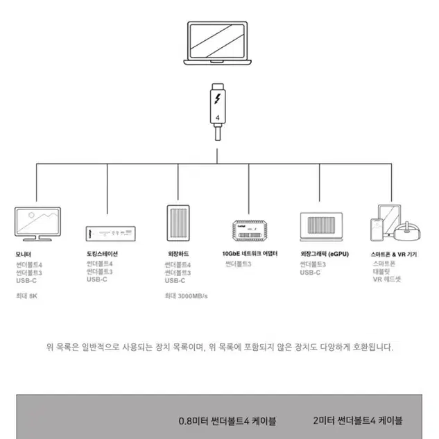 칼디짓 CalDigit 썬더볼트4 케이블 2미터 C타입 (개봉만한새상품급