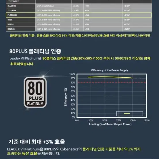 슈퍼플라워 SF-1200F14XP ATX3.1 플래티넘 파워