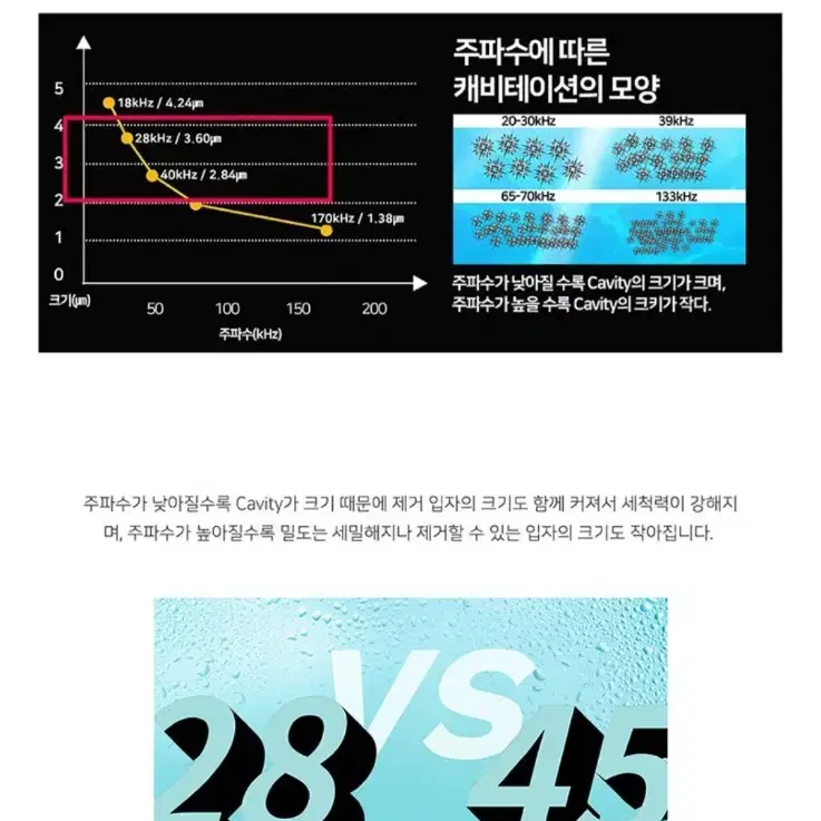 초음파세척기 리하츠