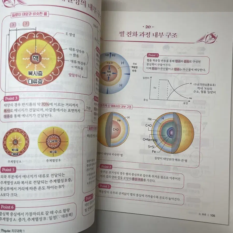 2025 시대인재 지구과학1 나진환T 핀포인트, 지구과학노트