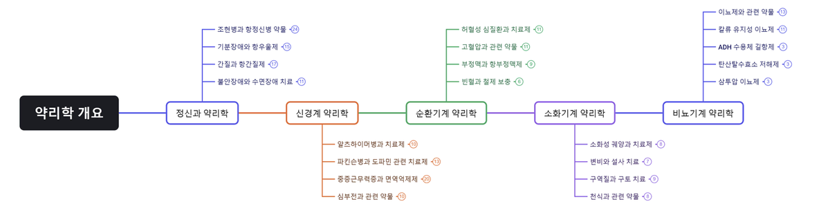 간호사 정신간호학 개념 정리본