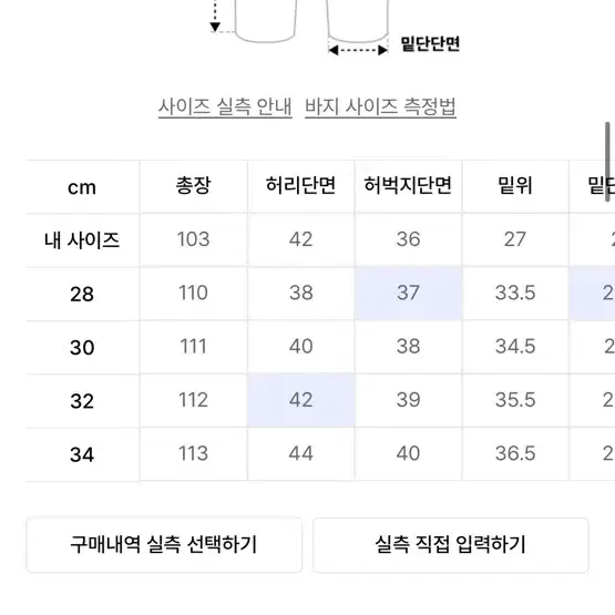 새상품 브랜디드 인디고워리어진 32사이즈