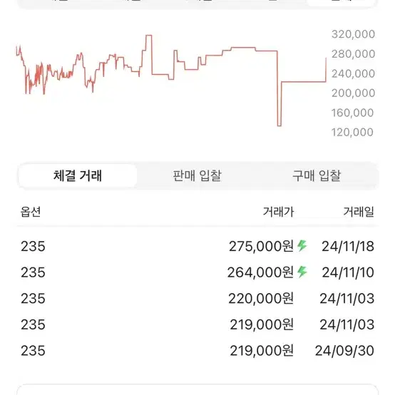 아디다스 x 에미 가젤 인도어 오프화이트 다크그린 235