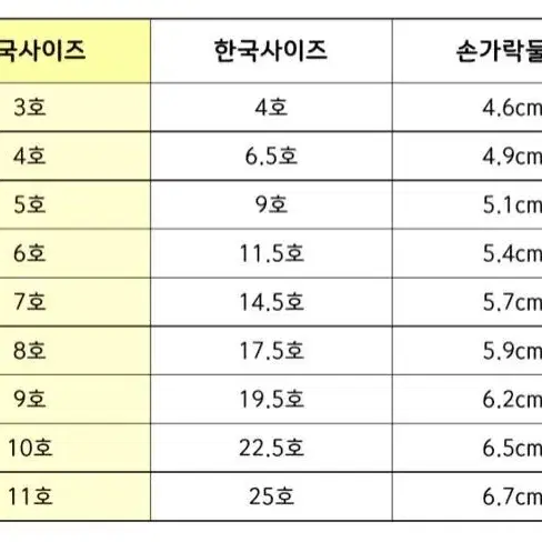 엔시티 천러 반지 양도