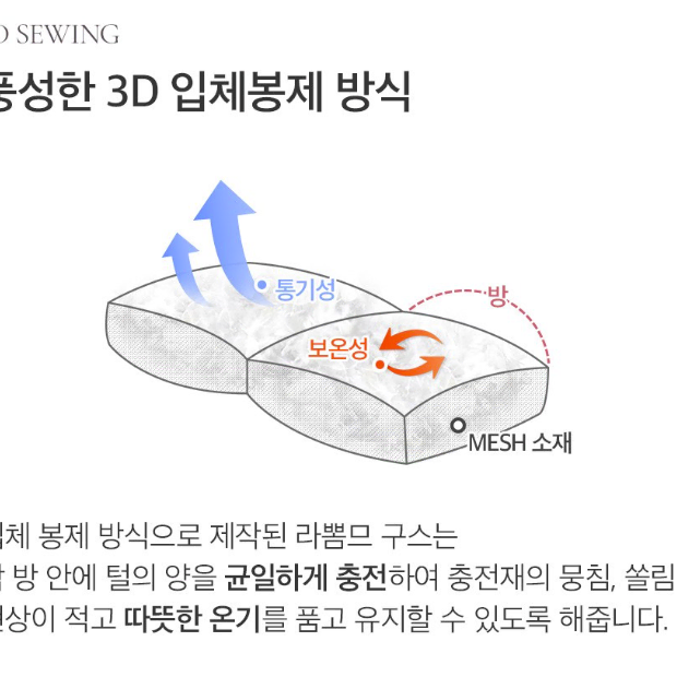 [새제품 최저가] 라폼므 화이트 코튼 구스이불