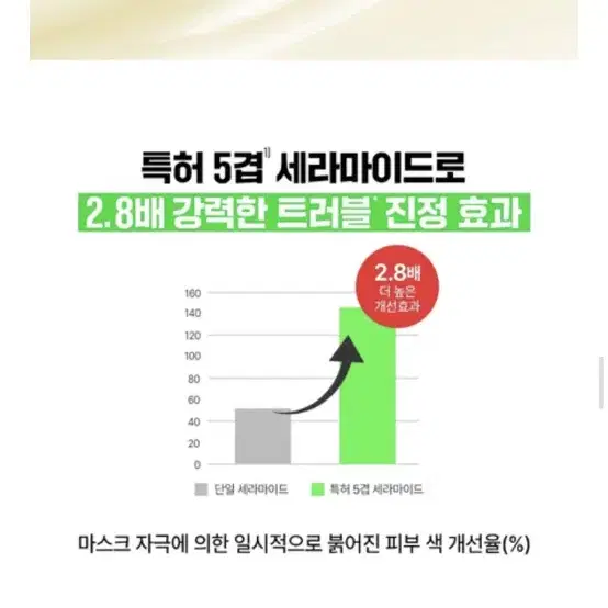 파티온 노스카나인 트러블 크림