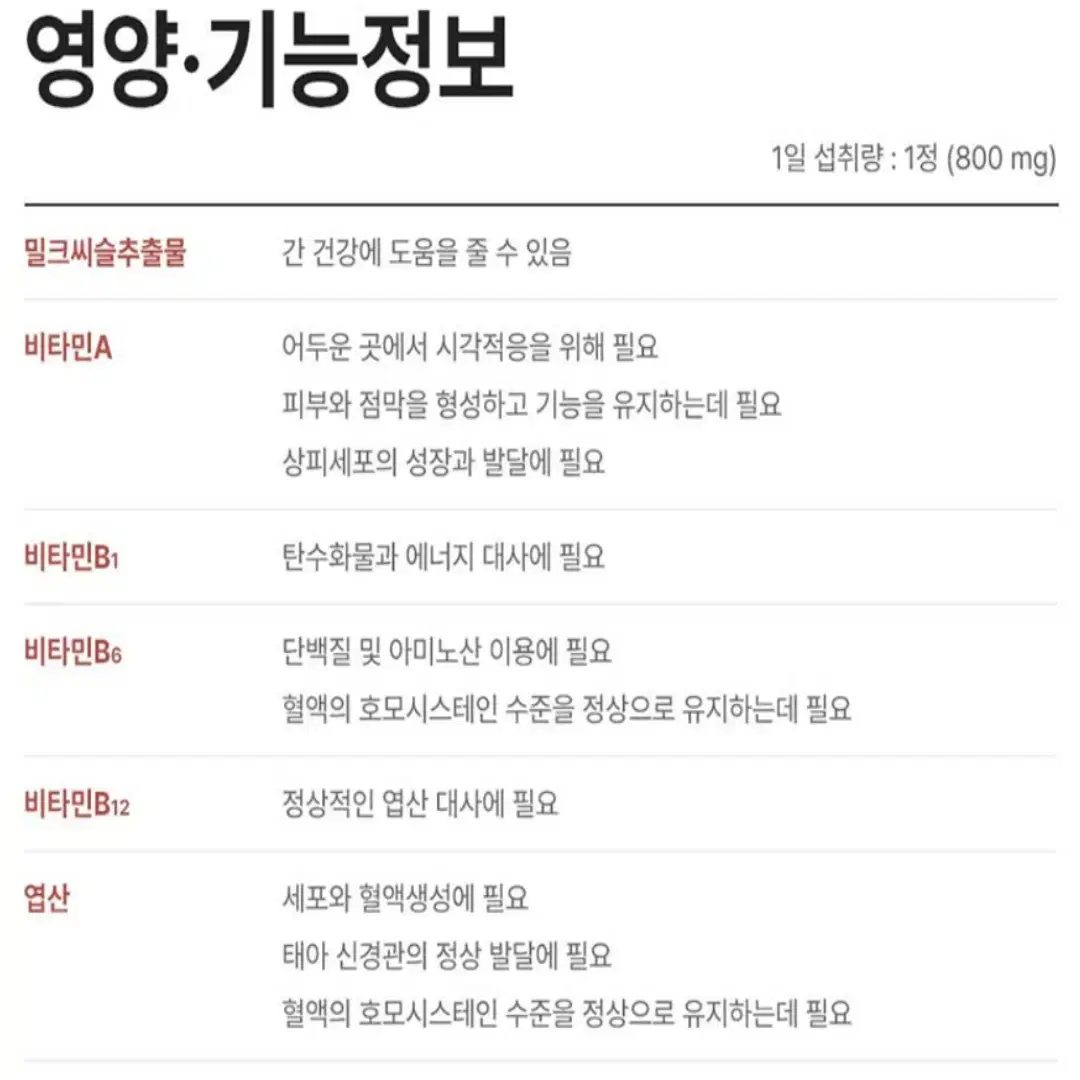 [6개월]네츄럴라이즈 간건강 밀크씨슬 실리마린 대용량 180정 무료배송