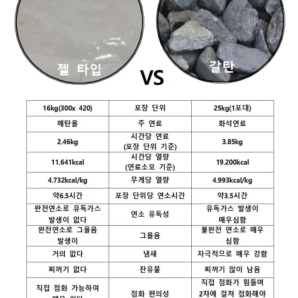 고체연료17L 젤타입 에탄올 현장용연료 공사장연료